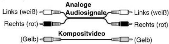 Analoge Audiosignale Links (weiß) Rechts (rot) Links (weiß) Rechts (rot) Kompositvideo (Gelb)