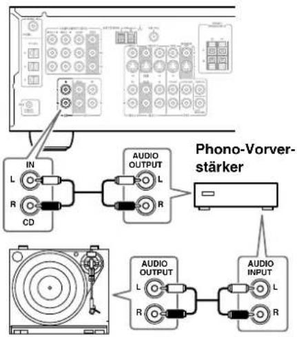 ONKYO TX-SR503E - ■ Plattenspieler ohne Phono-Vorverstärker - 1