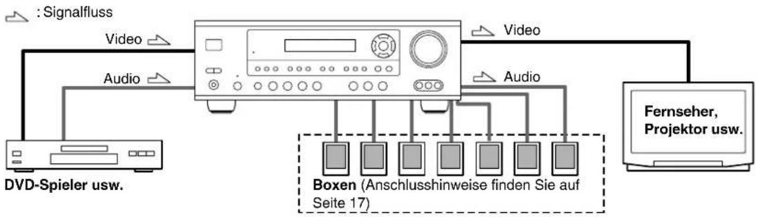 ONKYO TX-SR503E - Anschließen von Audio- und Videogeräten - 1