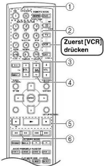 ① ② Zuerst [VCR] drücken ③ ④ ⑤ ⑥