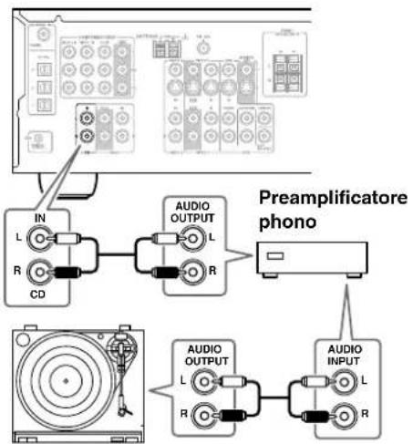 ONKYO TX-SR503E - ■ Giradischi senza preamplificatore fono incorporato - 1