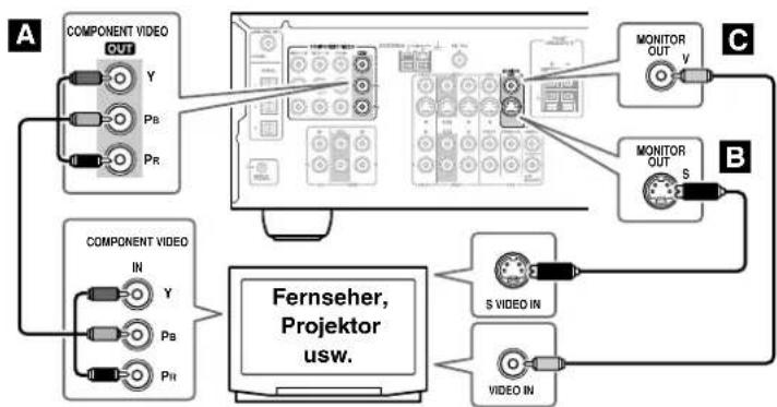 ONKYO TX-SR503E - Schritt 1: Bildsignale - 1