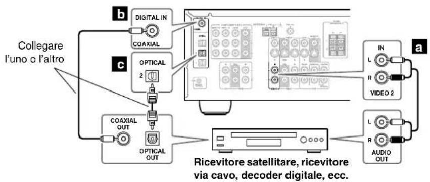ONKYO TX-SR503E - Punto 2: Connessioni audio - 1
