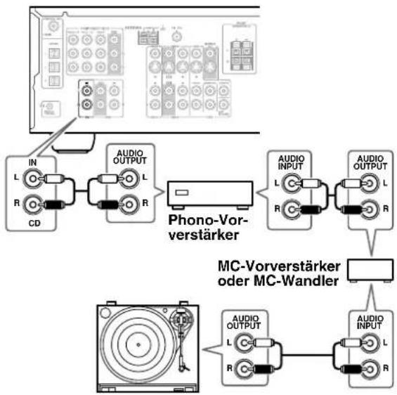 ONKYO TX-SR503E - ■ Plattenspieler mit MC-Tonabnehmer - 1