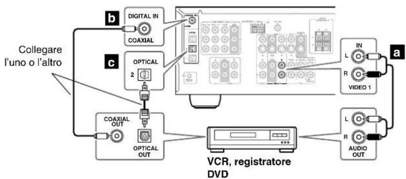 ONKYO TX-SR503E - Punto 2: Connessioni audio - 1