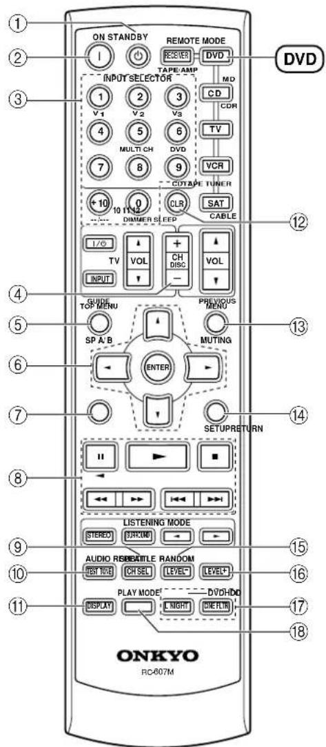 ON STANDBY REMOTE MODE 1 RECEIVER DVD TAPE/AMP MD INPUT SELECTOR 1 2 3 CD V1 V2 V3 CDR 4 5 6 TV MULTI CH DVD 7 8 9 VCR +10 0 CLR SAT 10 VCC DINMER SLEEP CABLE I/O VOL CH DISC VOL INPUT GUIDE TOP MENU PREVIOUS MENU SP A/B MUTING ENTER SETUPRETURN II LISTENING MODE STEREO (STOCK) AUDIO RESBATTLE RANDOM TEST MODE (CH SET) LEVEL* (LEVEL*) PLAY MODE* - DVD-DC DISPLAY (L NIGHT) (CNEFLTR) ONKYO RC-607M