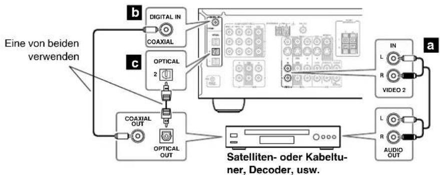 ONKYO TX-SR503E - Schritt 2: Audiosignale - 1