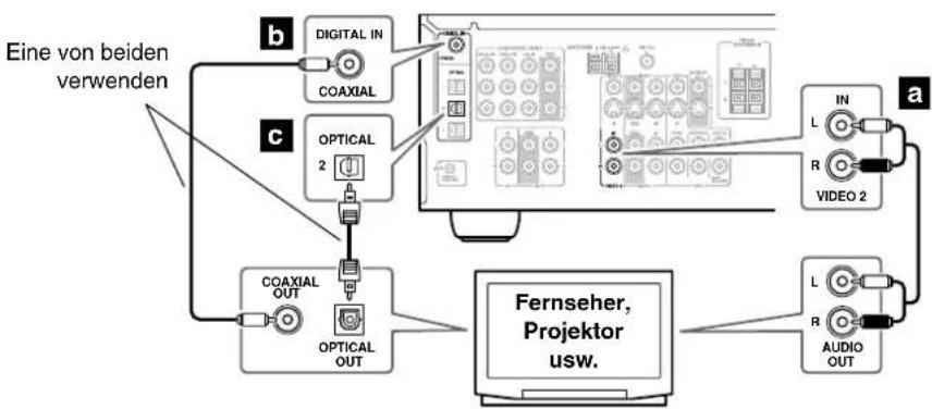 ONKYO TX-SR503E - Schritt 2: Audiosignale - 1