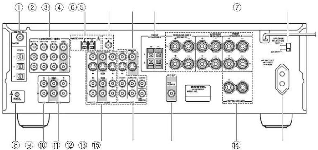 ONKYO TX-SR503E - Pannello posteriore - 1
