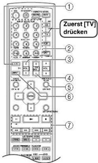 Zuerst [TV] drücken