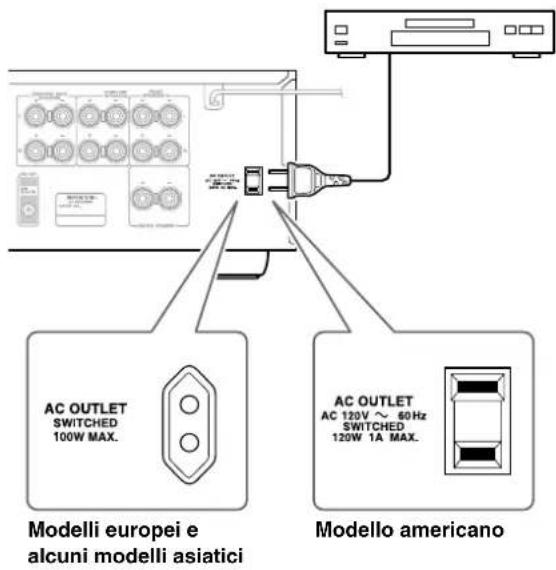 AC OUTLET SWITCHED 100W MAX. AC OUTLET AC 120V ~ 60Hz SWITCHED 120W 1A MAX. Modello europei e alcuni modelli asiatici Modello americano
