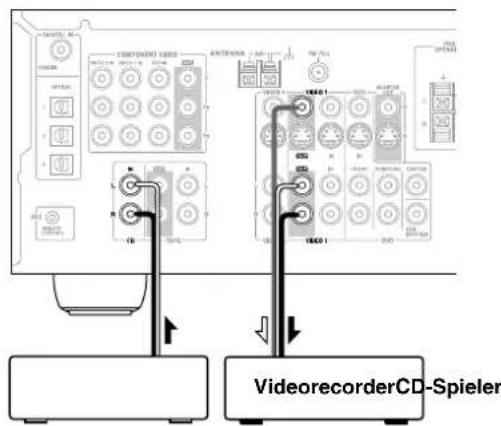 VideorecorderCD-Spieler