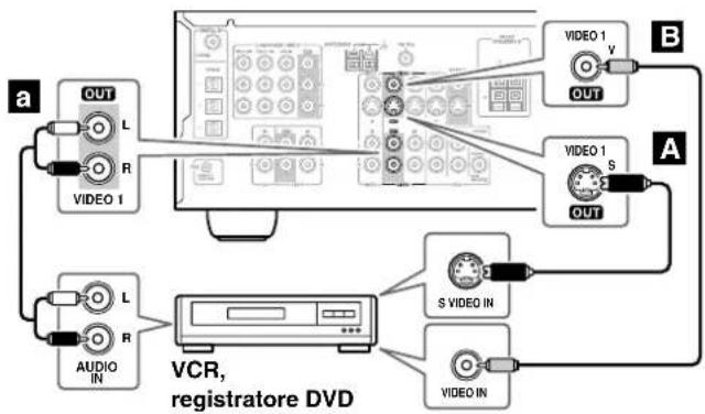 ONKYO TX-SR503E - Come collegare un VCR o un registratore DVD per la registrazione - 1