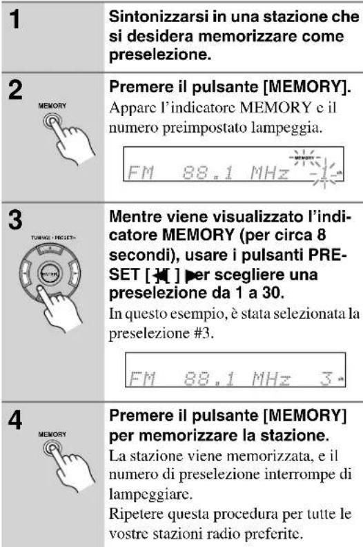 1 Sintonizzarsi in una stazione che si desidera memorizzare come presezione. 2 MEMORY Premere il pulsante [MEMORY]. Appare l'indicatore MEMORY e il numero preimpostato lampeggia. FM 88.1 MHz 3 TUNNO - PRESETH Mentre viene visualizzato l'indi- catore MEMORY (per circa 8 secondi), usare i pulsanti PRE- SET [+] per scegliere una presezione da 1 a 30. In questo esempio, è stata selezionata la presezione #3. FM 88.1 MHz 3. 4 MEMORY Premere il pulsante [MEMORY] per memorizzare la stazione. La stazione viene memorizzata, e il numero di presezione interrompe di lampeggiare. Ripetere questa procedura per tutte le vostre stazioni radio preferite.