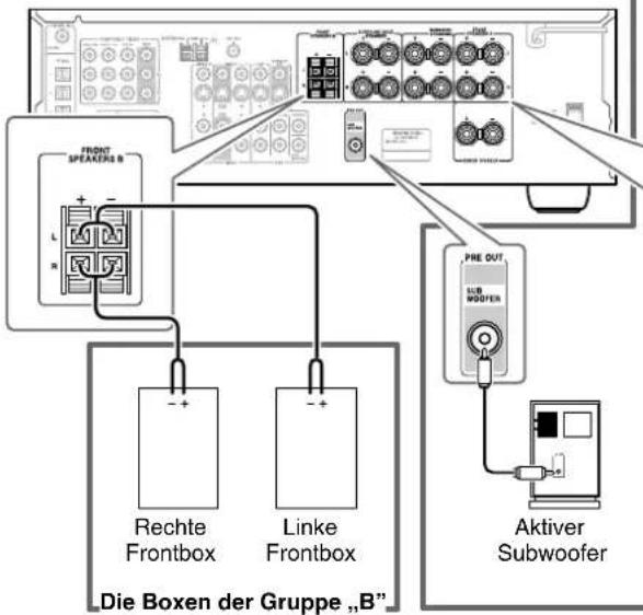 FRONT SPEAKERS B L - - - Rechte Frontbox Linke Frontbox PRE OUT SUBWOOFER Aktiver Subwoofer Die Boxen der Gruppe „B"