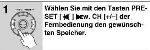 1 TURBEN / PRESET Wählen Sie mit den Tasten PRE- SET [+] [ ] bzw. CH [+/-] der Fernbedienung den gewünsch- ten Speicher.