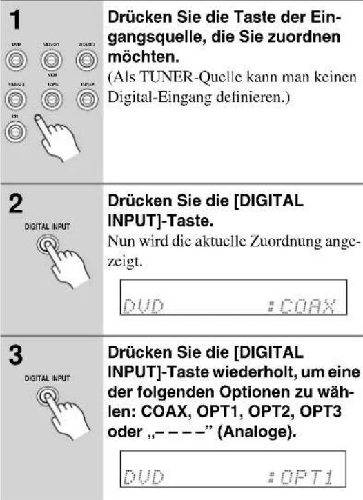 1 DRücken Sie die Taste der Eingangsquelle, die Sie zuordnen möchten. (Als TUNER-Quelle kann man keinen Digital-Eingang definieren.) 2 DRücken Sie die [DIGITAL INPUT]-Taste. Nun wird die aktuelle Zuordnung angezeigt. DVD :COAX 3 DRücken Sie die [DIGITAL INPUT]-Taste wiederholt, um eine der folgenden Optionen zu wählen: COAX, OPT1, OPT2, OPT3 oder „- - - -” (Analoge). DVD :OPT1