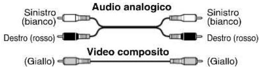 Audio analogico Sinistro (bianco) Destro (rosso) Video composito (Giallo) (Sinistro (bianco) Destro (rosso) (Giallo)