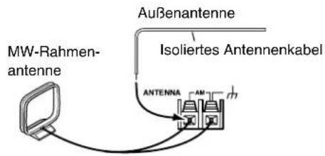 MW-Rahmen- antenne Außenantenne Isoliertes Antennenkabel ANTENNA AM
