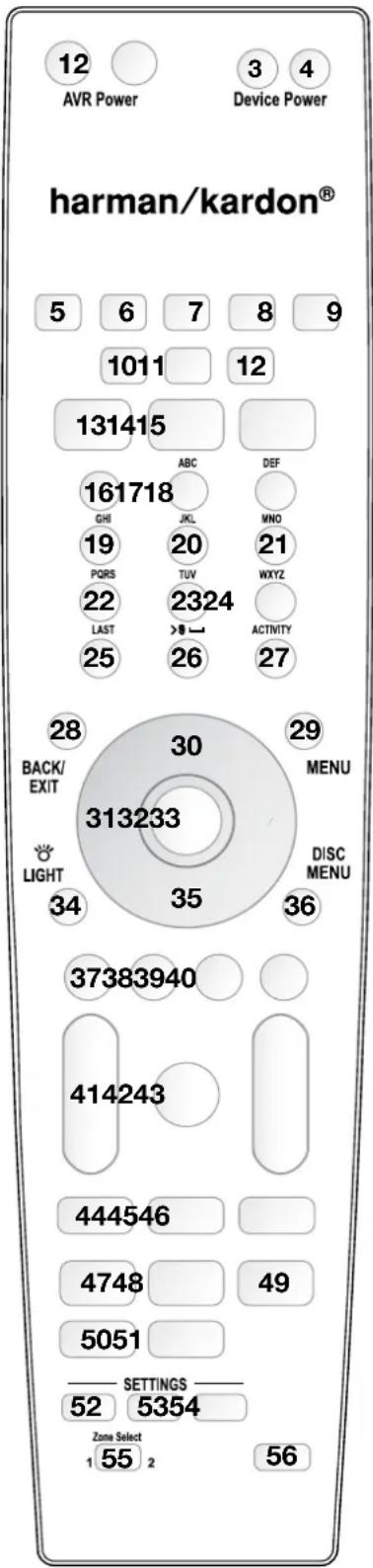 12 AVR Power 3 4 Device Power harman/kardon® 5 6 7 8 9 1011 12 131415 ABC DEF 161718 GHI JKL MNO 19 20 21 PQRS TUV WXYZ 22 2324 LAST >← ACTIVITY 25 26 27 28 30 29 BACK/ 313233 MENU EXIT DISC LIGHT 35 MENU 34 36 37383940 414243 444546 4748 49 5051 SETTINGS 52 5354 Zone Select 1 55 2 56
