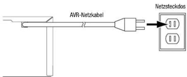 AVR-Netzkabel Netzsteckdos