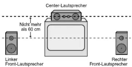 Center-Lautsprecher Nicht mehr als 60 cm Linker Front-Lautsprecher Rechter Front-Lautsprecher