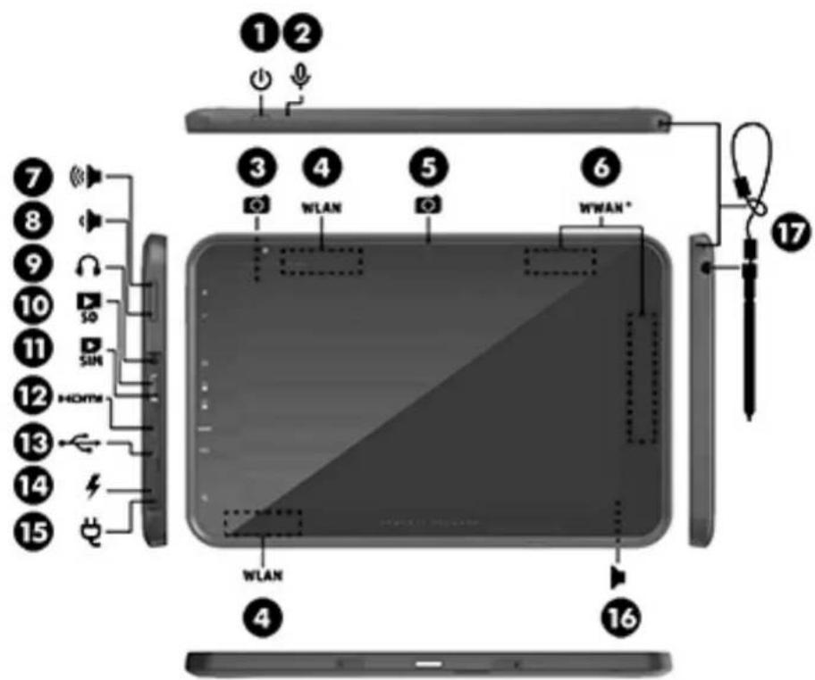 1 2 3 4 5 6 WWAN * 17 WLAN WLAN 4 16
