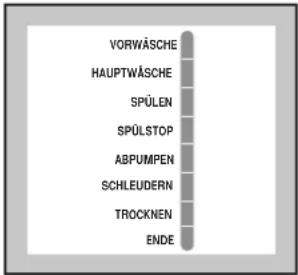 ZANKER WTF 2260 - Programmablaufanzeige - 1