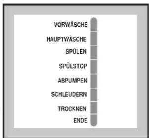 ZANKER WTF 2260 - Das gewünschte Programm auswählen - 2