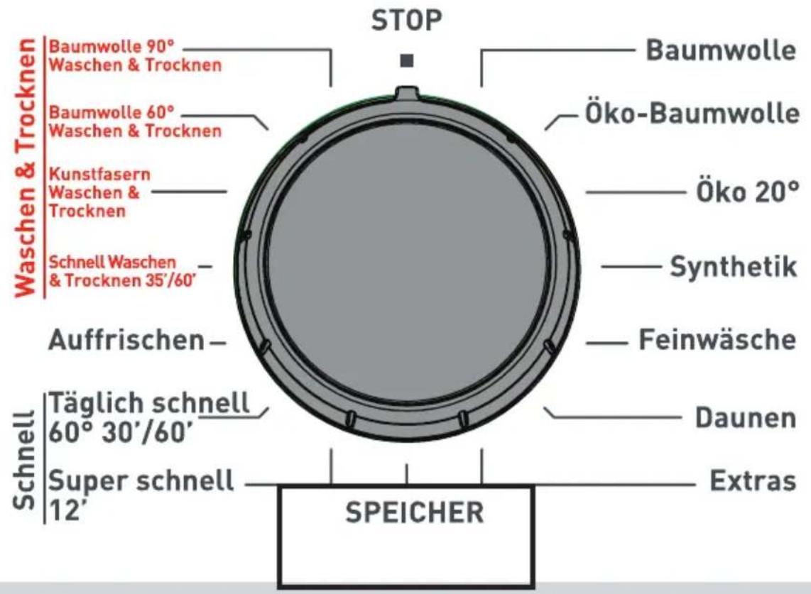 TECHWOOD WT 1460 A - Funktionstaste Speicheraufzeichnung (SPEICHER) - 7
