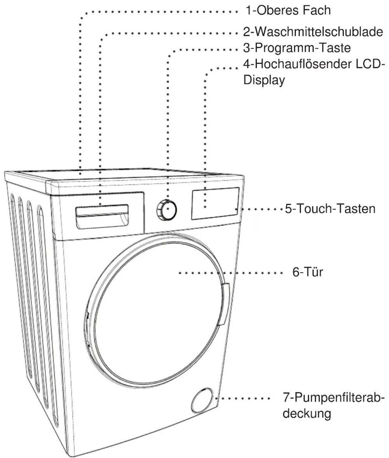 TECHWOOD WT 1460 A - Allgemeines Aussehen - 1