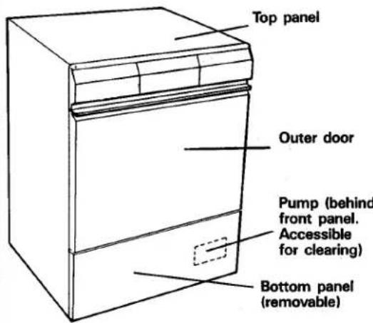 Top panel Outer door Pump (behind front panel. Accessible for clearing) Bottom panel (removable)