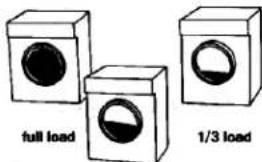 full load 1/3 load