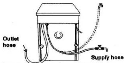 Outlet hose Supply hose