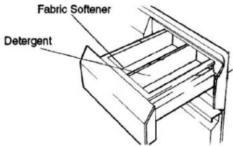 Fabric Softener Detergent