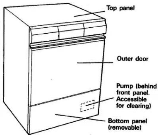 Top panel Outer door Pump (behind front panel. Accessible for clearing) Bottom panel (removable)