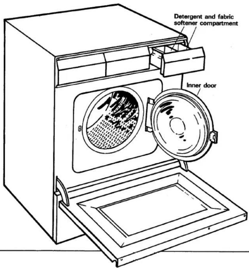 Detergent and fabric softener compartment Inner door