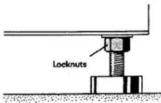 Locknuts