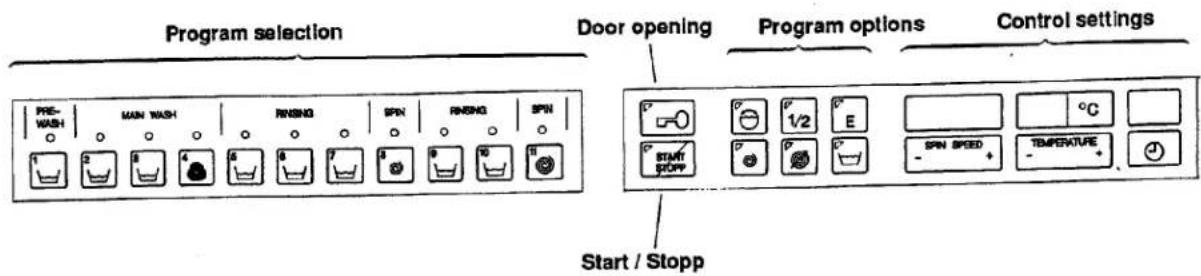 Program selection Pre-Wash MAN WASH RINING SPN RINING SPN Door opening Start / Stopp Program options Control settings 1/2 E °C SPN SPEED + - TEMPERATURE +