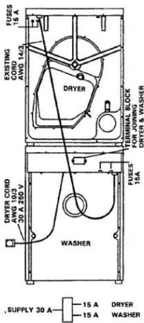 FUSES 15 A EXISTING CORD AWG 14/3 DRYER TERMINAL BLOCK FOR JOINING DRYER & WASHER FUSES 15A DRYER CORD AWG 10/3 30 A 250 V WASHER ,SUPPLY 30 A -15 A -15 A DRYER WASHER