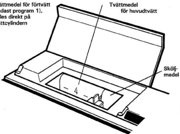 tttmedel för förtvätt dast program 1), les direkt på ttcylindern Tvättmedel för huvudtvätt Skölj- medel - 4 -