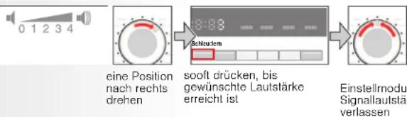 0 1 2 3 4 eine Position nach rechts drehen sooft drücken, bis gewünschte Lautstärke erreicht ist Einstellmodu- Signallautstär- verlassen