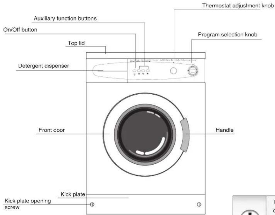 Arçelik WMA 6510 J - Technical features - 1