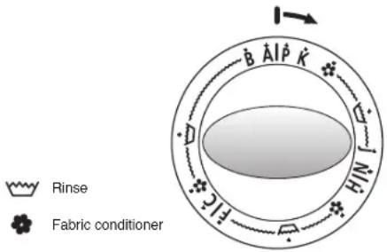 Arçelik WMA 6510 J - WOOLLENS - 1