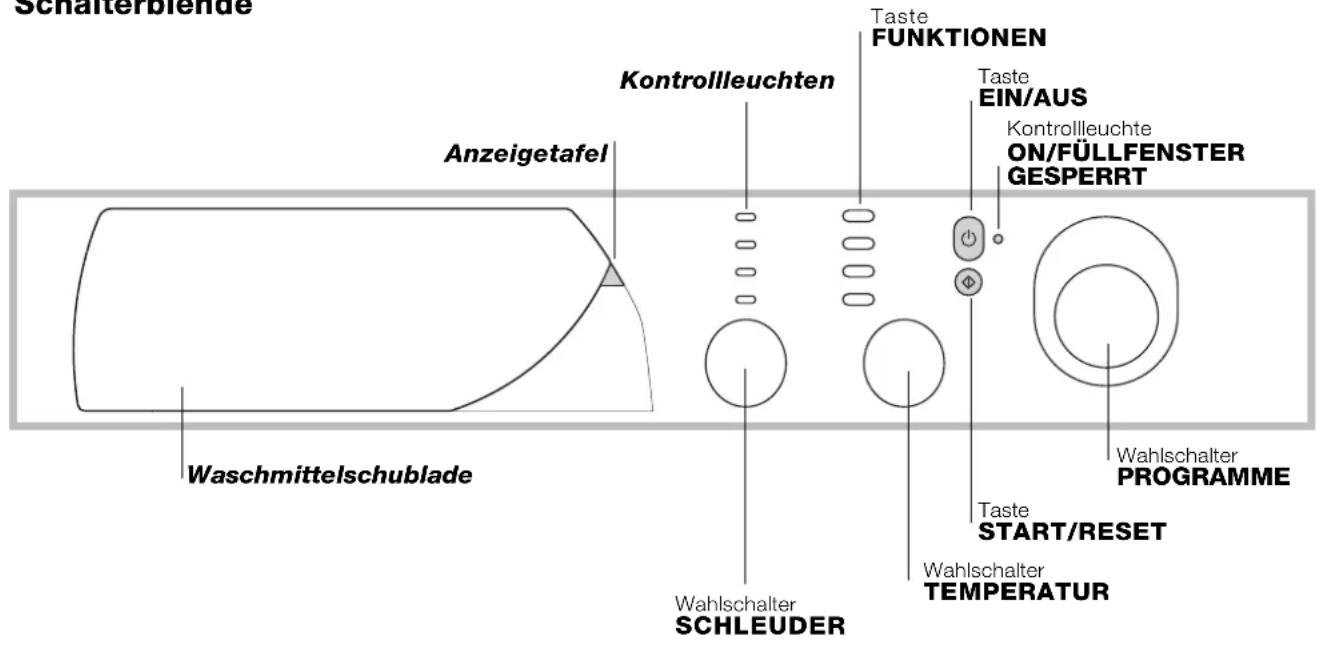 Schalterblende Kontrollleuchten Taste FUNKTIONEN Anzeigetafel Taste EIN/AUS Kontrollleuchte ON/FÜLLFENSTER GESPERRT Waschmittelschublade Wahlschalter SCHLEUDER Wahlschalter TEMPERATUR Wahlschalter PROGRAMME Taste START/RESET