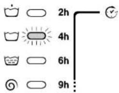 2h 4h 6h 9h