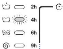 2h 4h 6h 9h