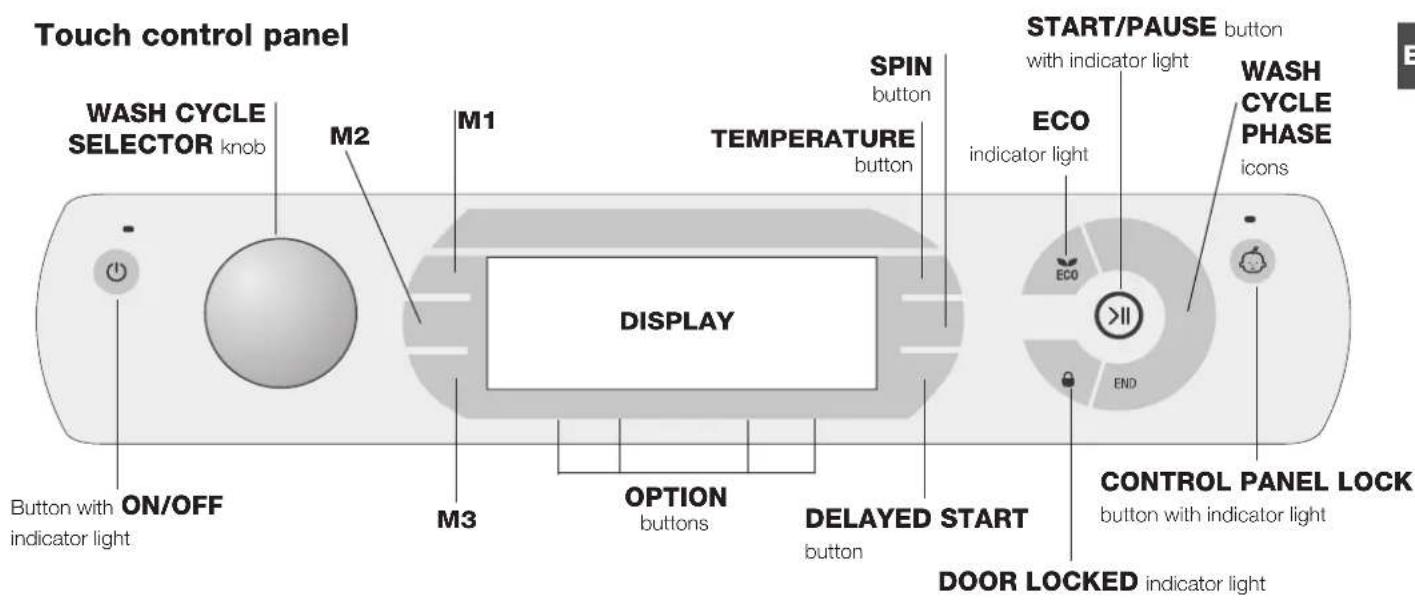 Touch control panel WASH CYCLE SELECTOR knob M2 M1 SPIN button TEMPERATURE button DISPLAY START/PAUSE button with indicator light ECO indicator light WASH CYCLE PHASE icons ON/OFF Button with indicator light M3 OPTION buttons DELAYED START button CONTROL PANEL LOCK button with indicator light END DOOR LOCKED indicator light
