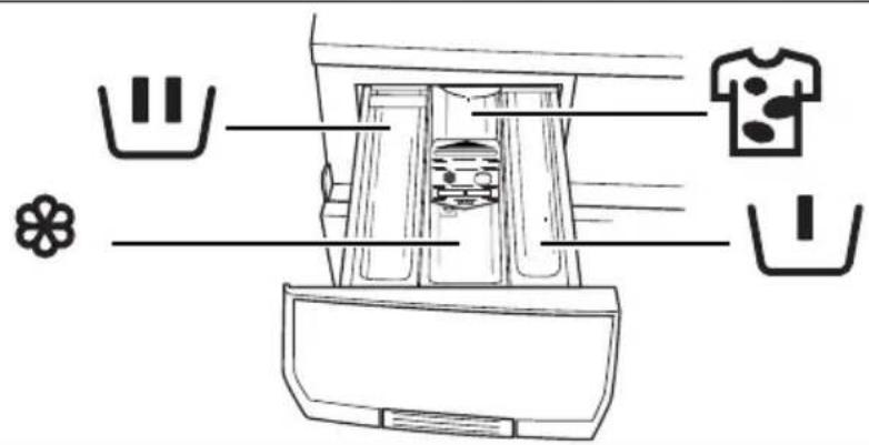 AEG-ELECTROLUX LAVAMAT 66840L - Waschmittelschublade - 1