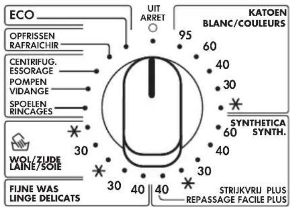 ECO OPFRISSEN RAFRAICHIR CENTRIFUG. ESSORAGE POMPEN VIDANGE SPOELEN RINCAGES WOL/ZUDE LAINE/SOIE FIJNE WAS LINGE DELICATS UIT ARRET 95 KATOEN BLANC/COULEURS 60 40 30 * SYNTHETICA SYNTH. 30 30 40 40 *STRIJKVRIJ PLUS REPASSAGE FACILE PLUS